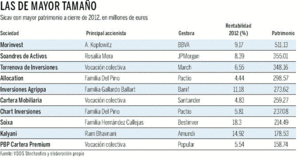 La Gran Mentira de las SICAVs